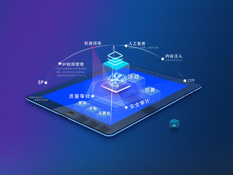 IP視頻內(nèi)容審核發(fā)布平臺(tái)-CCS